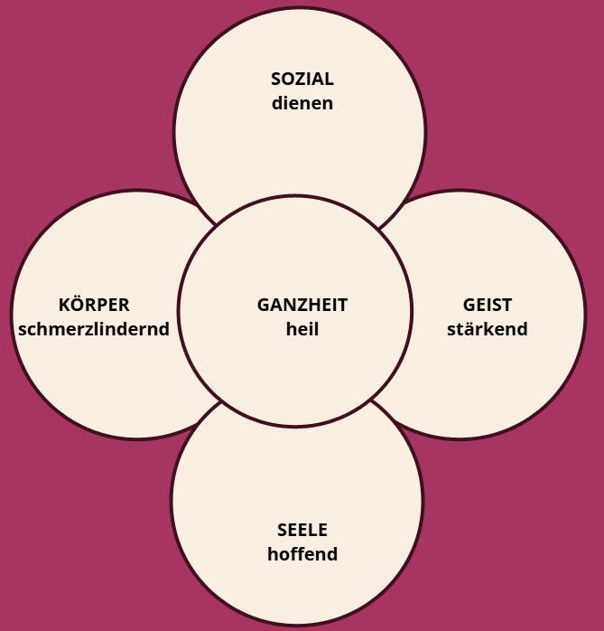 Salbei Öl Salbei Öl