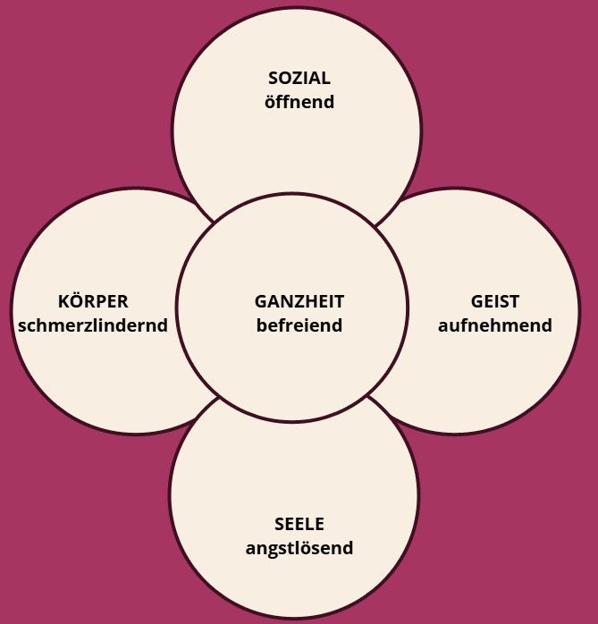 Bergamotte Bergamotte