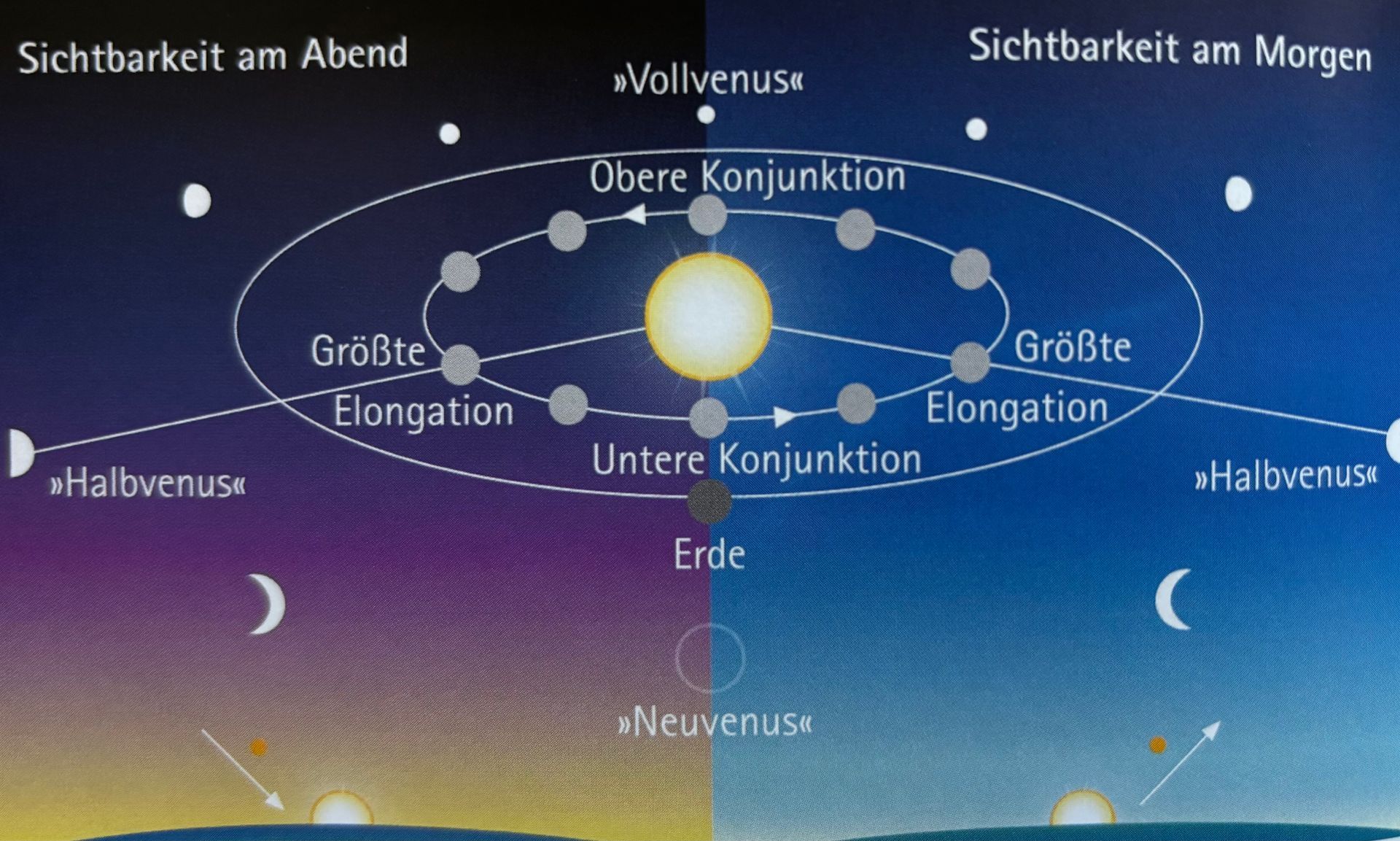 Merkur Venus Astrologie Merkur Venus Astrologie