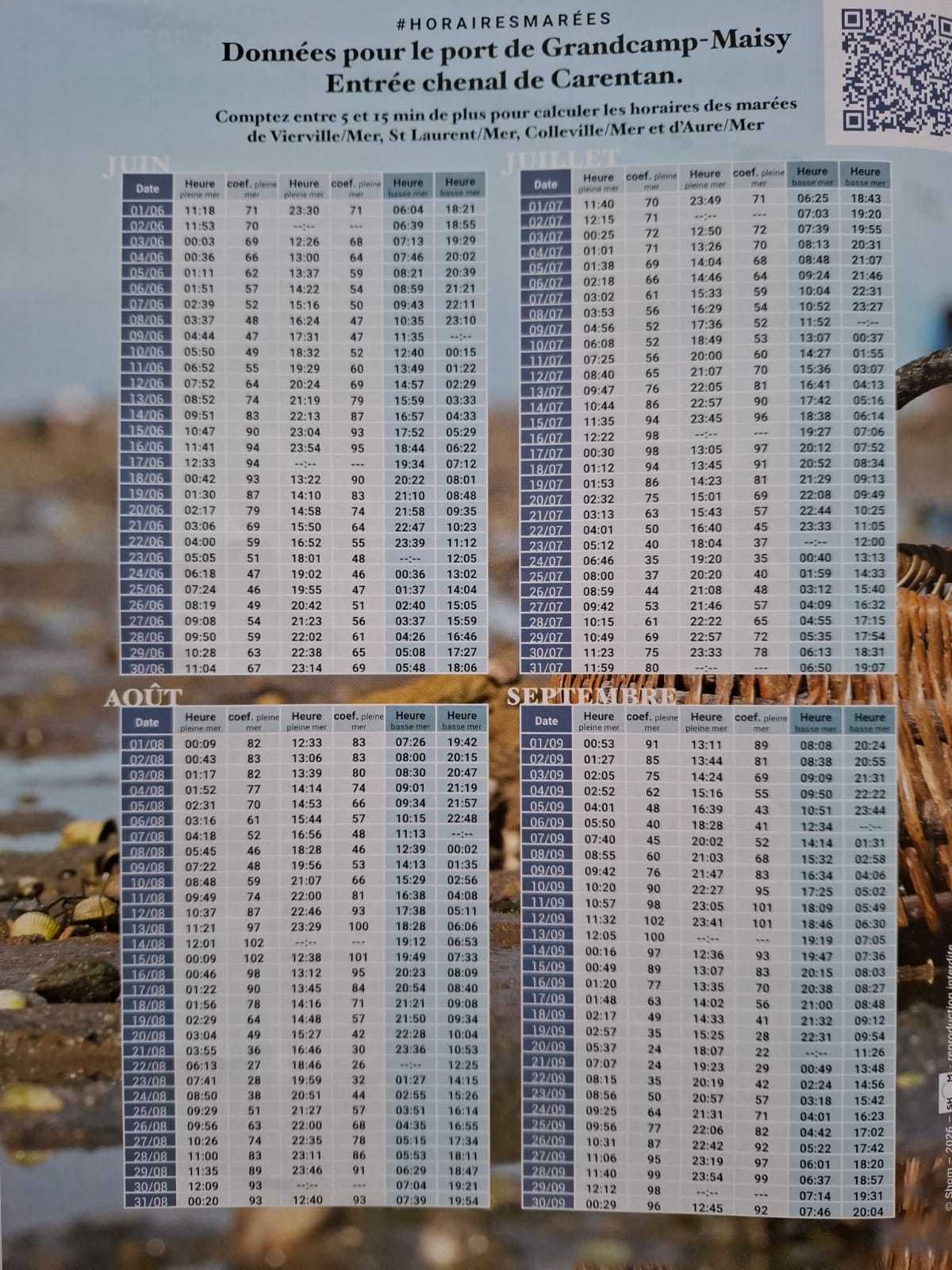 Horaires des marées