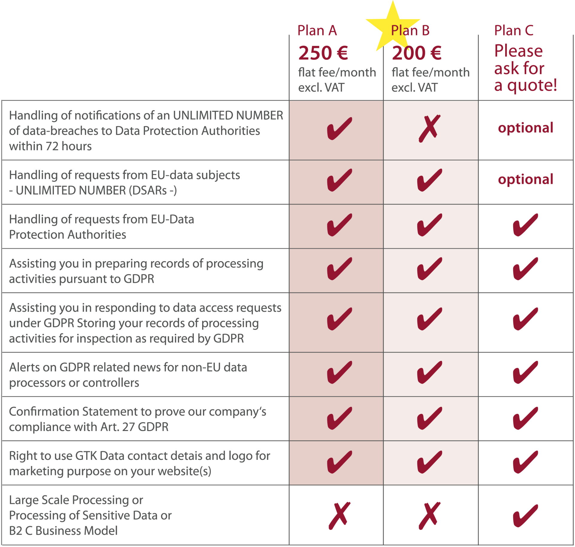 Data Protection Authorities, EU-data subjects, processing activities pursuant to GDPR, GDPR Storing your records of processing activities for inspection as required by GDPR , GDPR Storing your records of processing activities for inspection as required by GDPR, Confirmation Statement to prove our company‘s compliance with Art. 27 GDPR, Large Scale Processing or Processing of Sensitive Data or B2 C Business Model