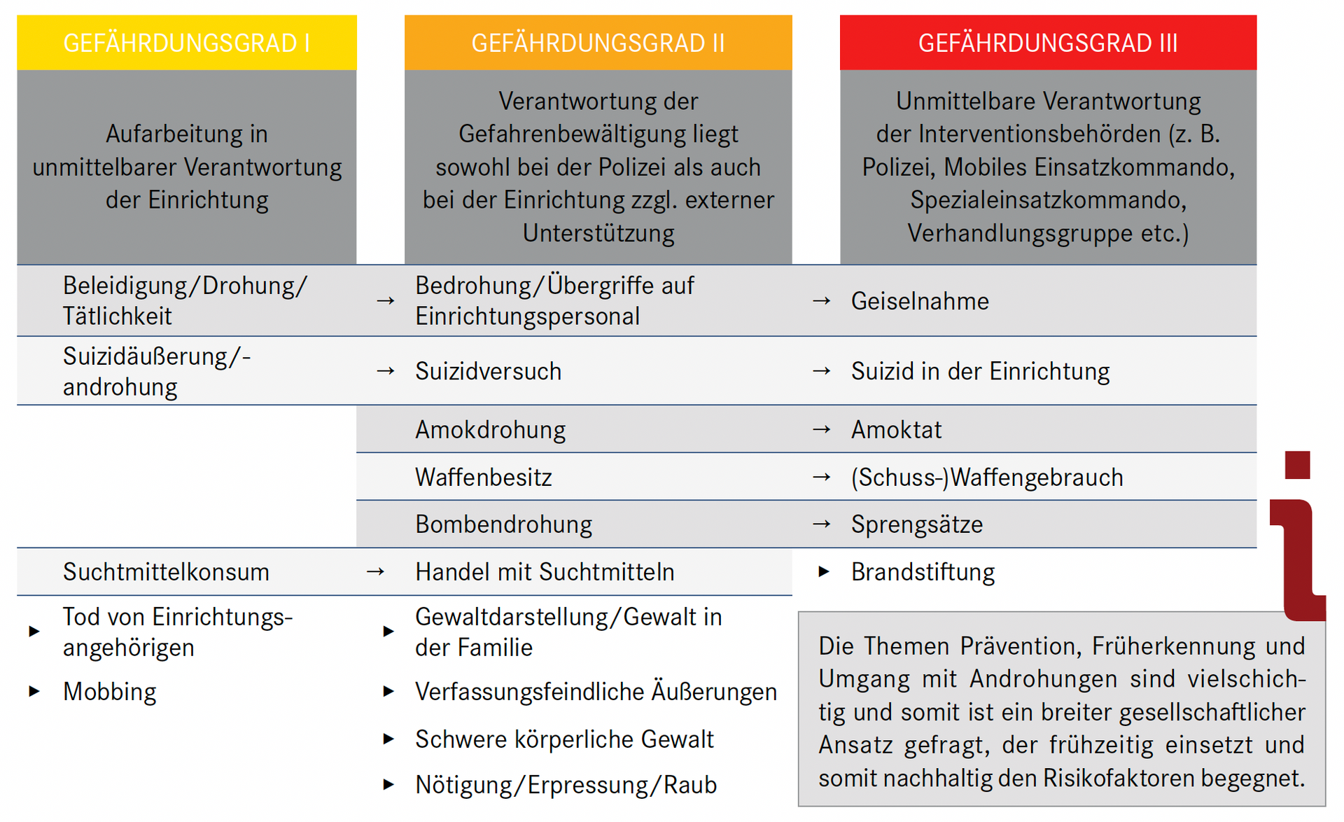 Amok-Terror (So können sich Bildungseinrichtungen effektiv vorbereiten) SIUS Consulting 1 Amok-Terror (So können sich Bildungseinrichtungen effektiv vorbereiten) SIUS Consulting 1