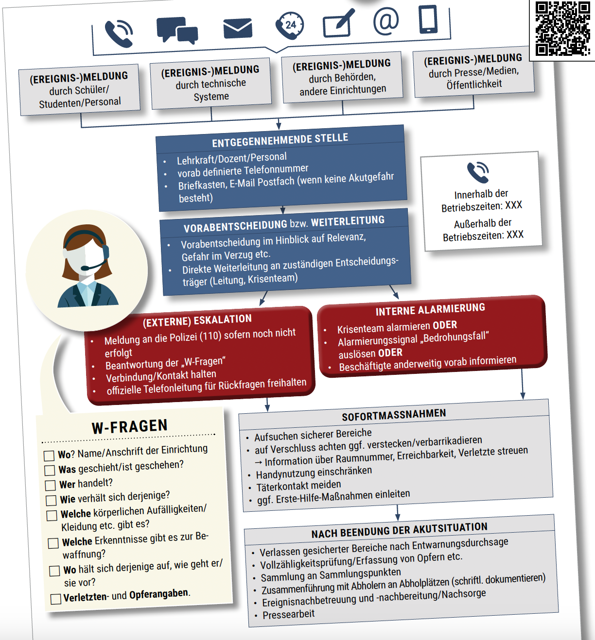 Amok-Terror (So können sich Bildungseinrichtungen effektiv vorbereiten) SIUS Consulting 3 Amok-Terror (So können sich Bildungseinrichtungen effektiv vorbereiten) SIUS Consulting 3