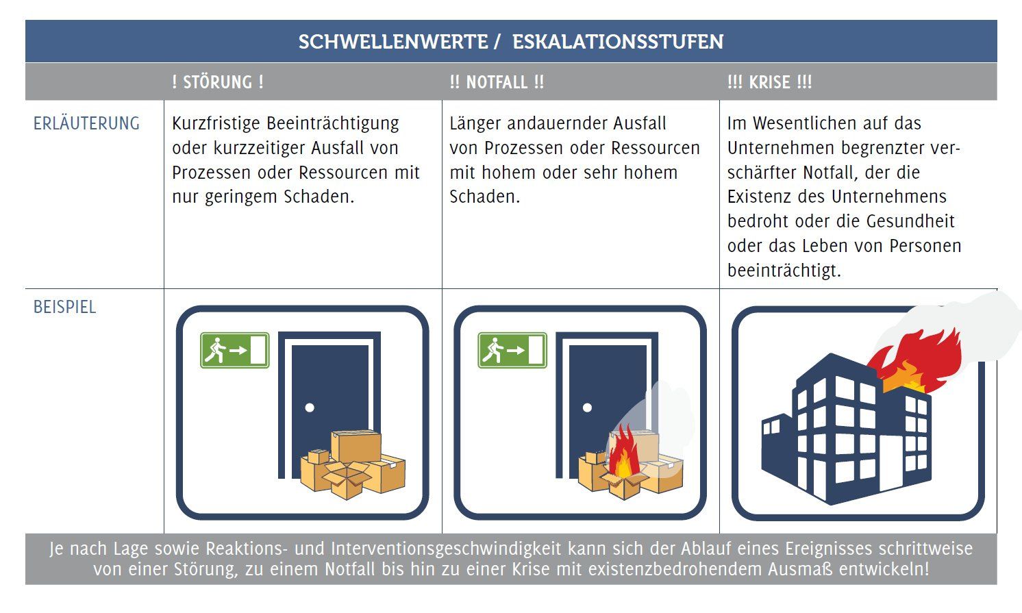 Argumente und Hilfestellungen für den Aufbau eines Notfall- und Krisenmanagements (www.Sicherheitsberatung.de)