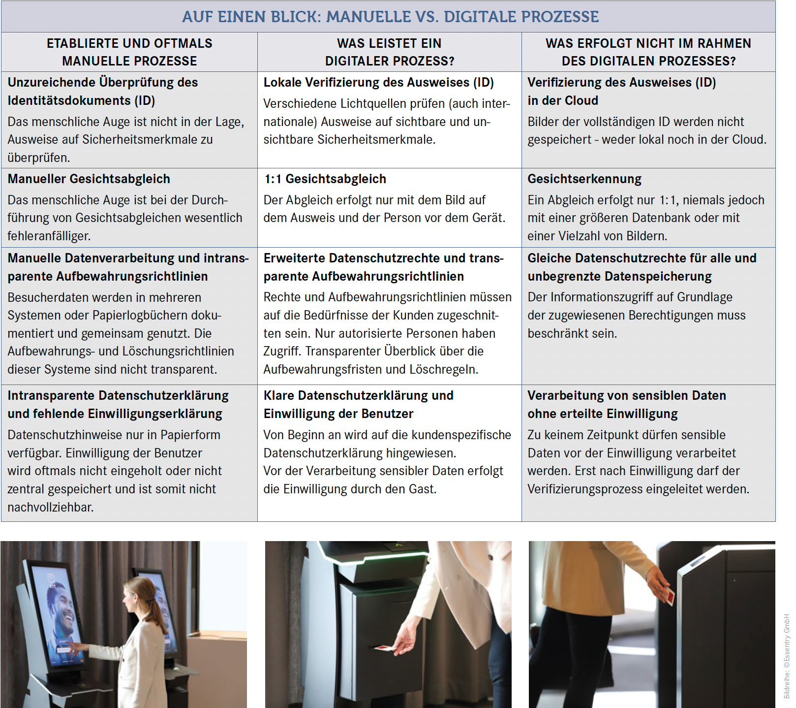 Besuchermanagement (manuell oder digital - Was ist besser?) SIUS Consulting Besuchermanagement (manuell oder digital - Was ist besser?) SIUS Consulting