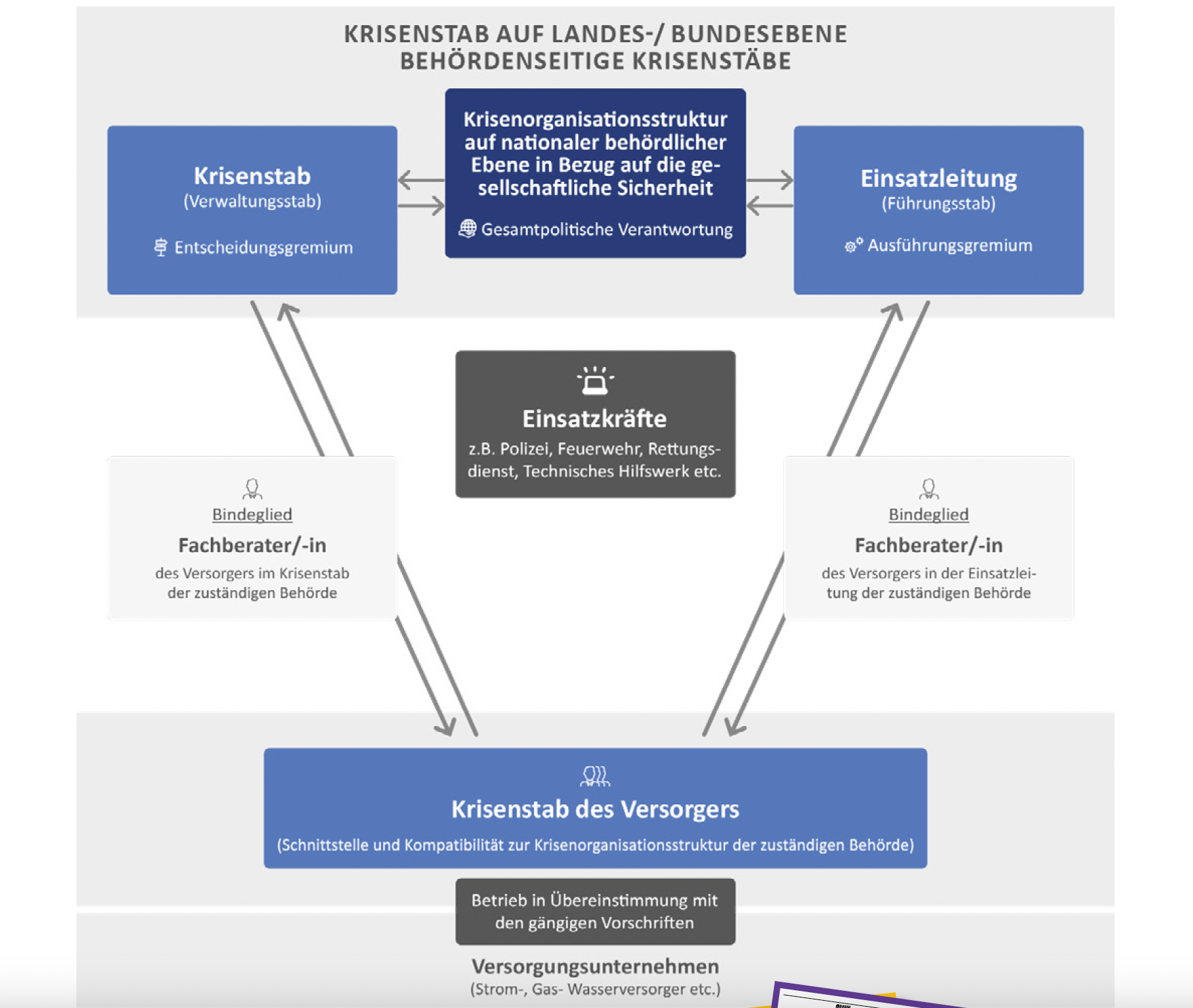 Beispiel: Aufbau eines Krisenstabs - Krisenstabsaufbau am Beispiel eines Energieversorgers (SIUS Consulting) Beispiel: Aufbau eines Krisenstabs - Krisenstabsaufbau am Beispiel eines Energieversorgers (SIUS Consulting)