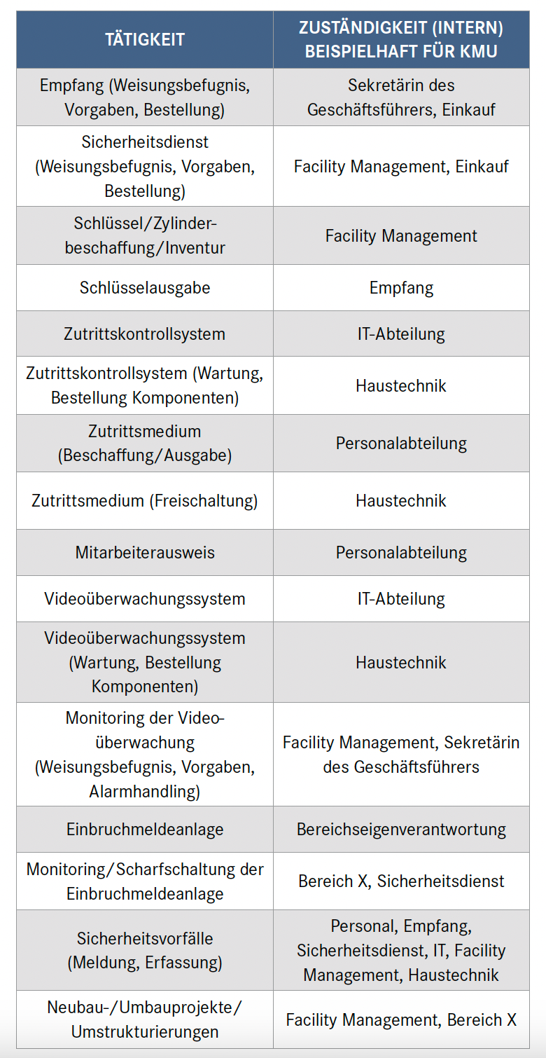 Standortsicherheit 2.0: Trends und Zukunftsperspektiven für Unternehmenssicherheit Standortsicherheit 2.0: Trends und Zukunftsperspektiven für Unternehmenssicherheit