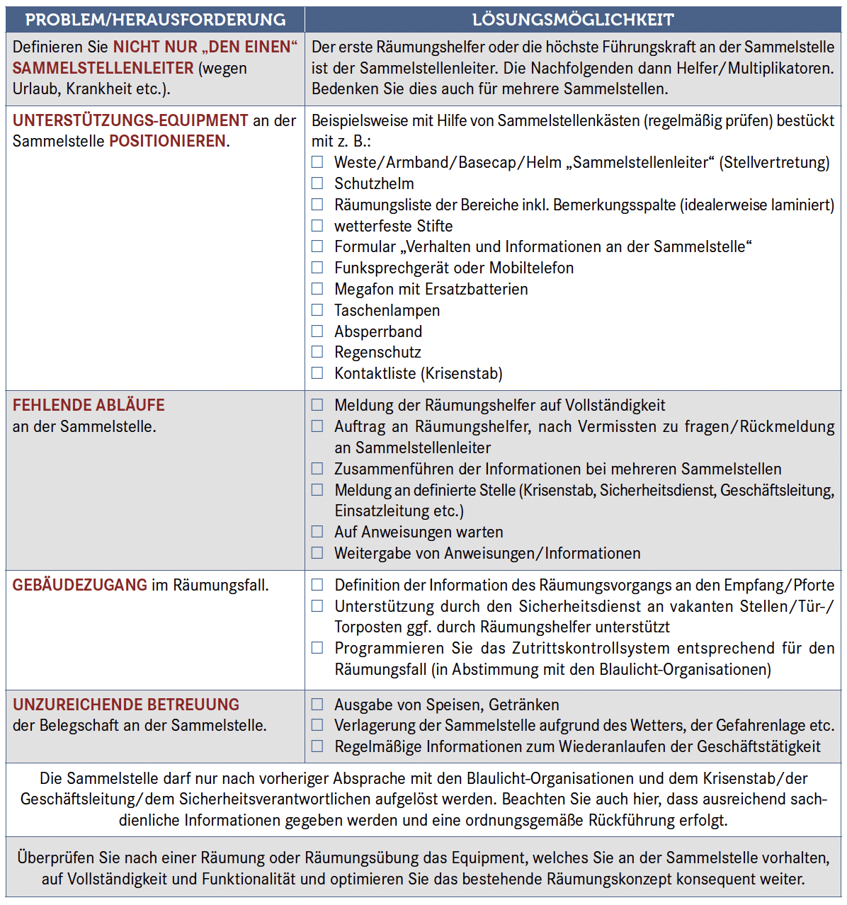 Checkliste Gebäuderäumung: Verhalten an der Sammelstelle (Sammelplatz) Checkliste Gebäuderäumung: Verhalten an der Sammelstelle (Sammelplatz)