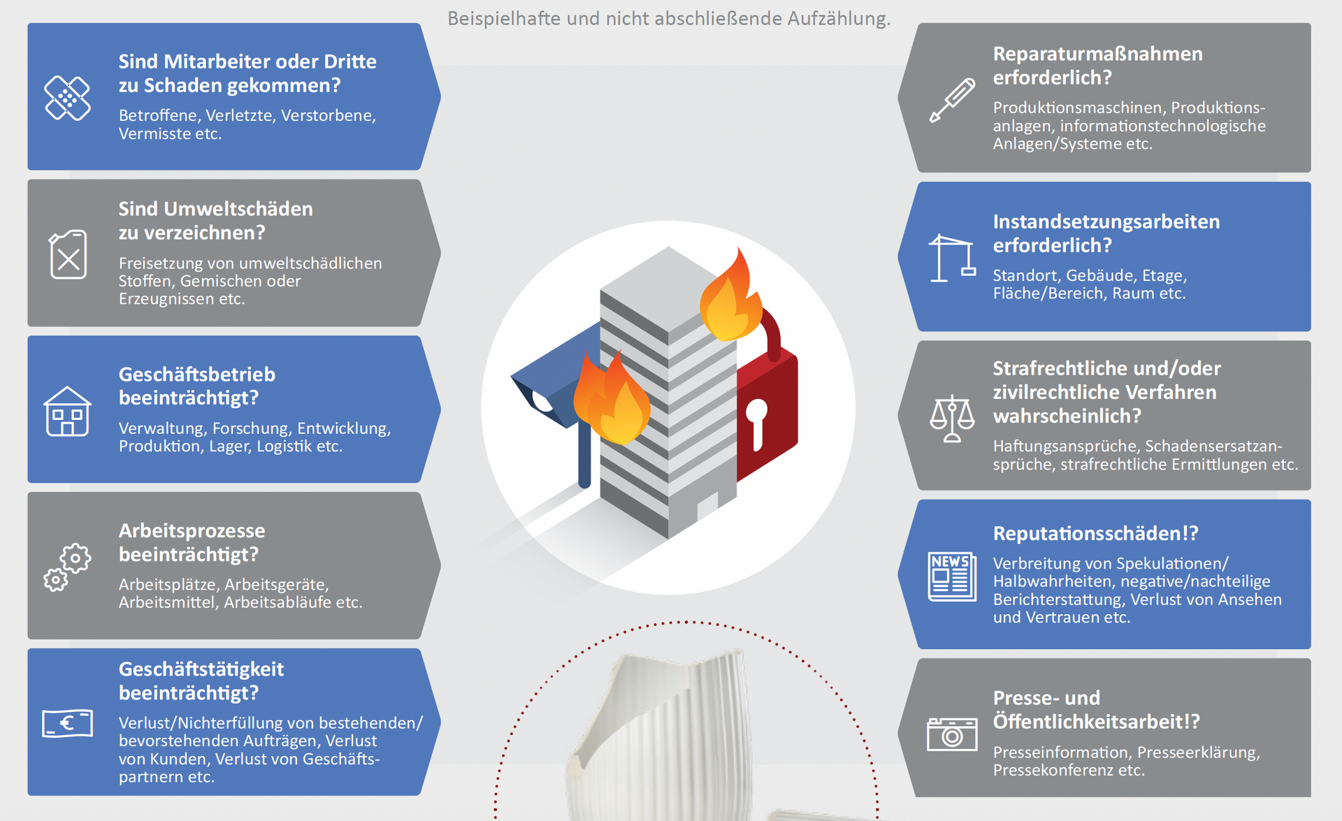 Notfall- und Krisenmanagement - Was kostet eigentlich eine Krise (SIUS Consulting) 1 Notfall- und Krisenmanagement - Was kostet eigentlich eine Krise (SIUS Consulting) 1