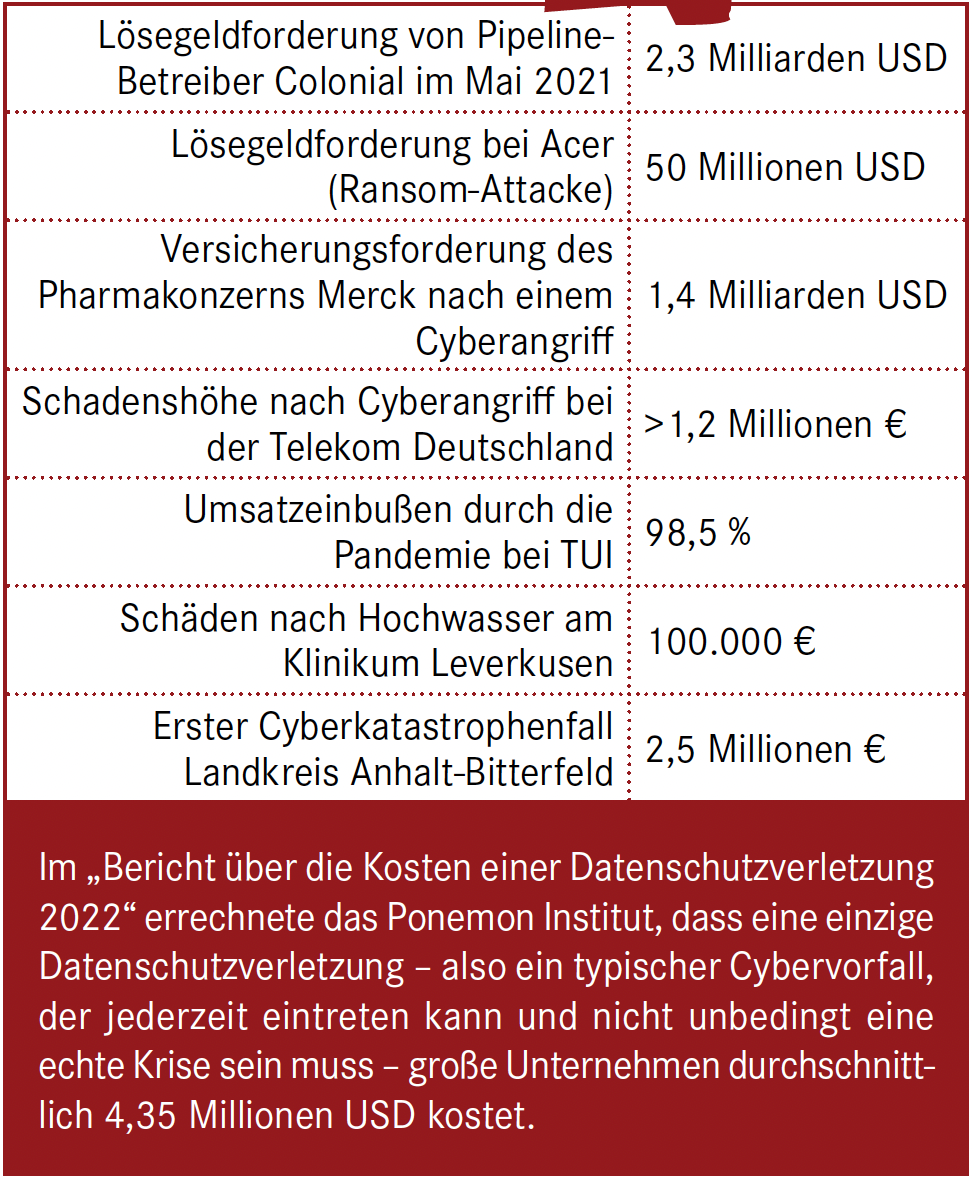 Notfall- und Krisenmanagement - Was kostet eigentlich eine Krise (SIUS Consulting) 2 Notfall- und Krisenmanagement - Was kostet eigentlich eine Krise (SIUS Consulting) 2