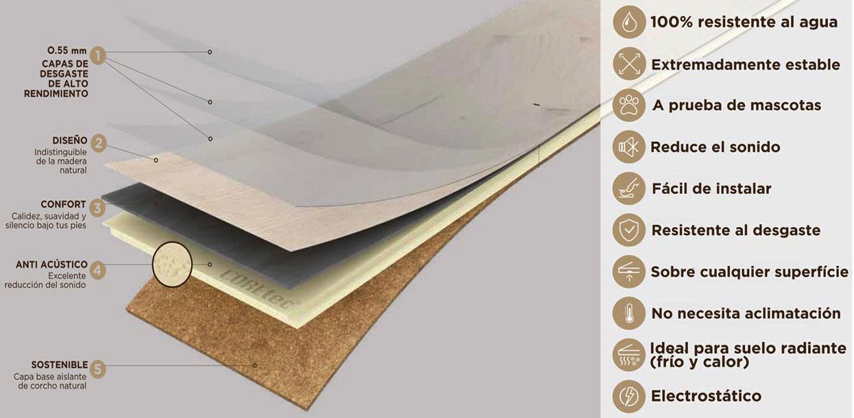 detalle de la estructura de un suelos vinílico SPC