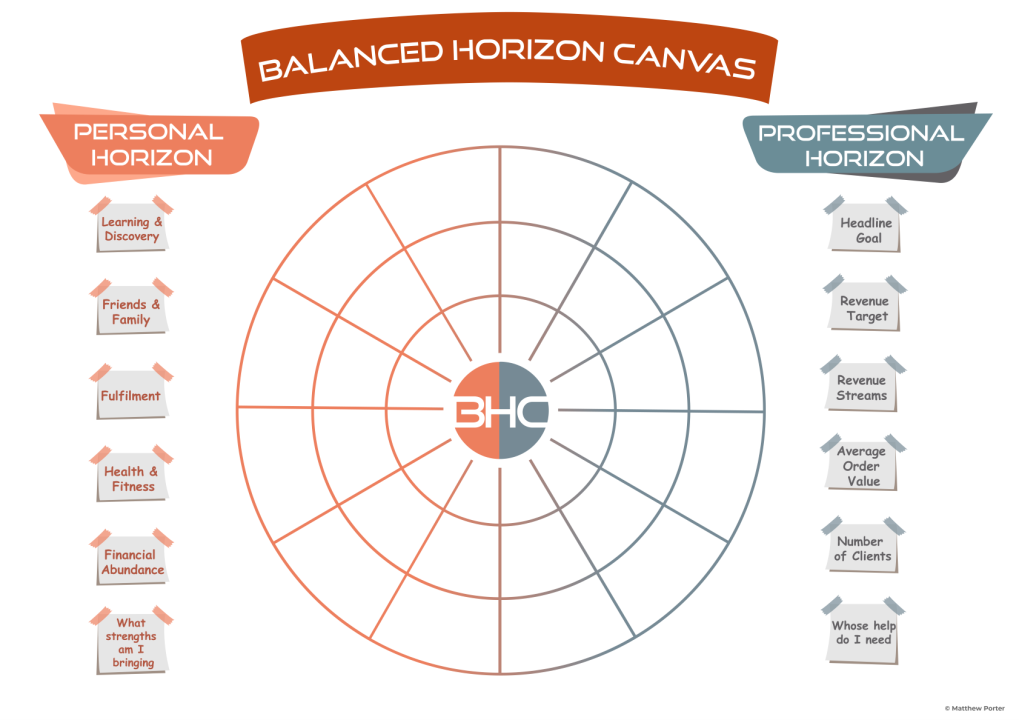 Balanced Horizon Canvas | Create Balance in Life & Work