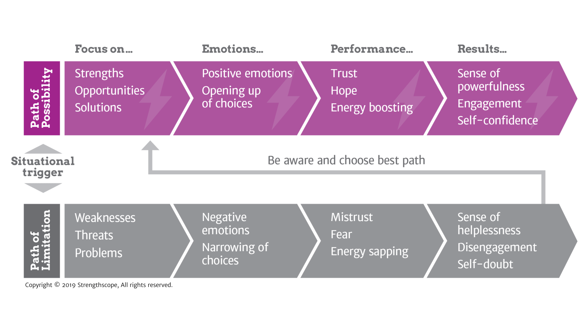 Personal Development Coaching