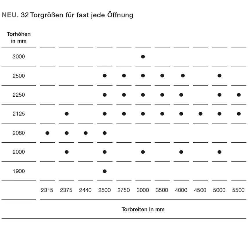 Hörmann Aktionstor Torgrößen Tabelle
Hörmann Garagentor Größenübersicht
Hörmann Aktionstor Maße und Abmessungen
Hörmann Sektionaltor Standardgrößen
Hörmann Garagentor Breite und Höhe
Hörmann RenoMatic Torgrößen Tabelle
Hörmann Garagentor Standardmaße
Hörmann Torgrößen Vergleich Aktionstore
Hörmann Garagentor Größen Konfigurator
Hörmann Aktionstor Größen und Maße PDF
Hörmann Aktionstor Sondermaße
Hörmann Garagentor Höhe und Breite Übersicht
Hörmann Sektionaltor Abmessungen Tabelle
Hörmann Torgrößen für Einzelgarage
Hörmann Torgrößen für Doppelgarage
Hörmann Garagentor Größen für Neubau
Hörmann Torgrößen für Renovierung
Hörmann RenoMatic Garagentor Maße
Hörmann Schwingtor Standardgrößen
Hörmann Rolltor Größenübersicht