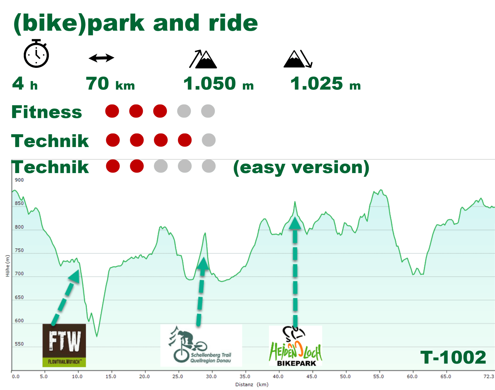 hit the trail jack Tourdaten hit the trail jack Tourdaten