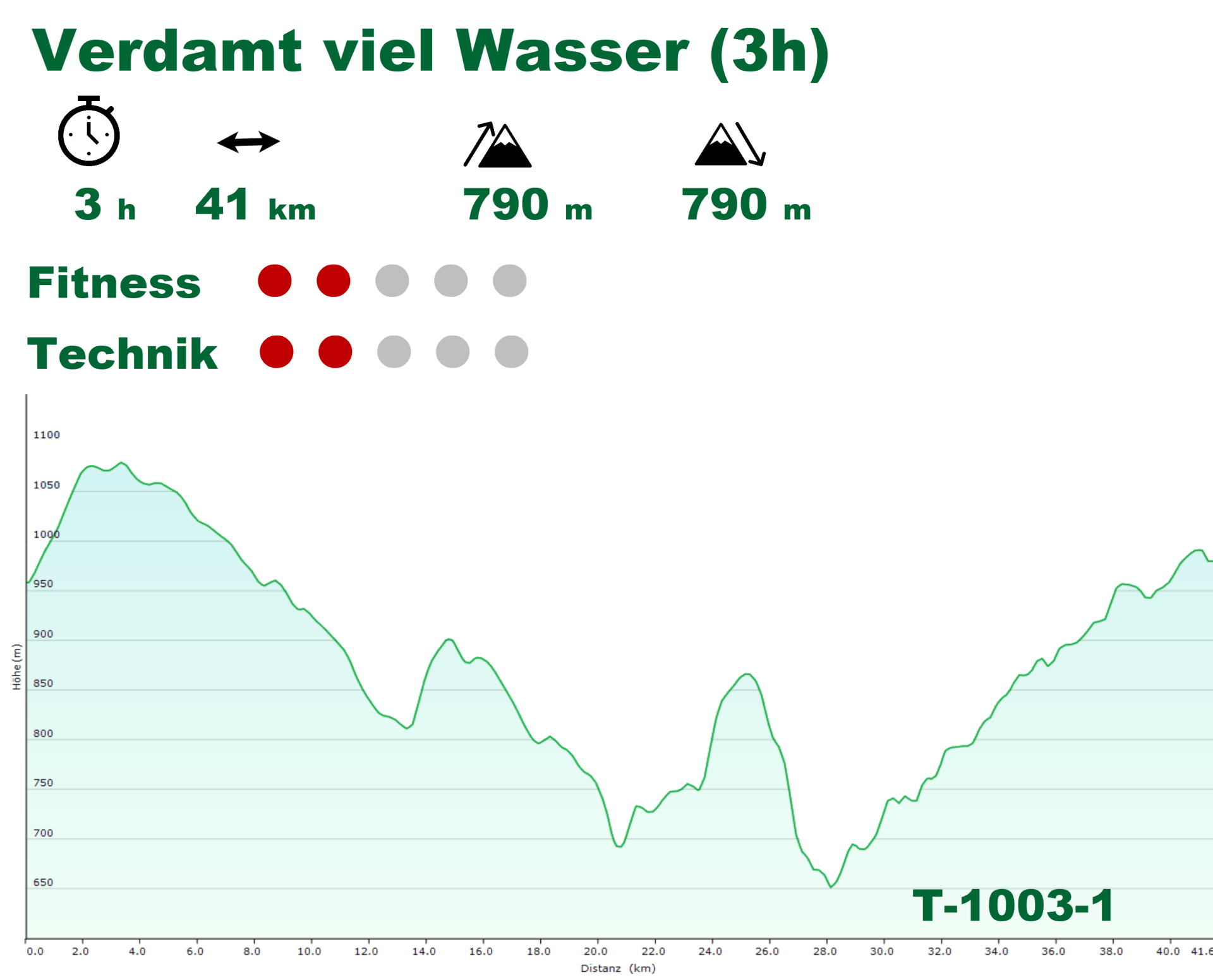 hit the trail jack Tourdaten hit the trail jack Tourdaten