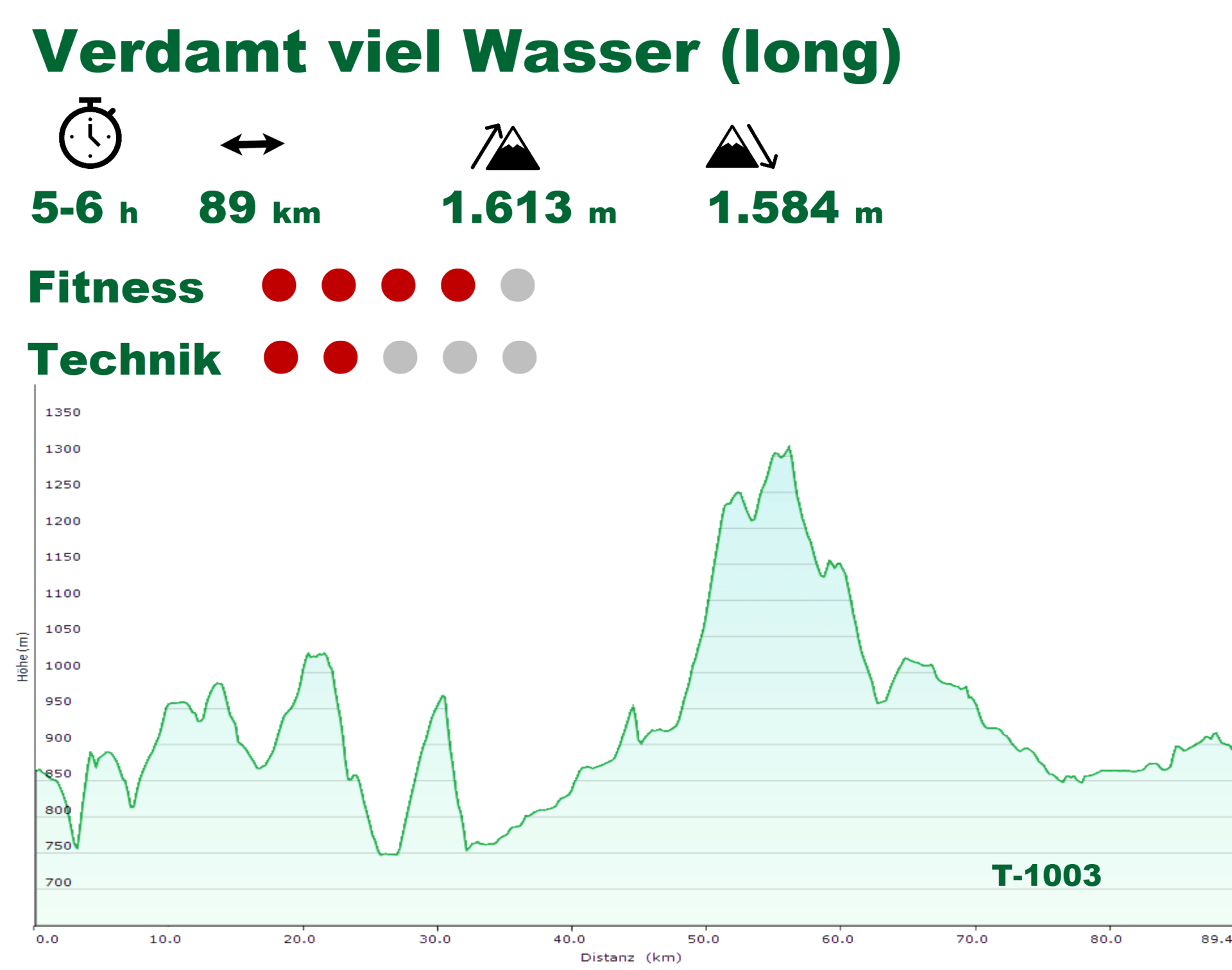 hit the trail jack Tourdaten hit the trail jack Tourdaten
