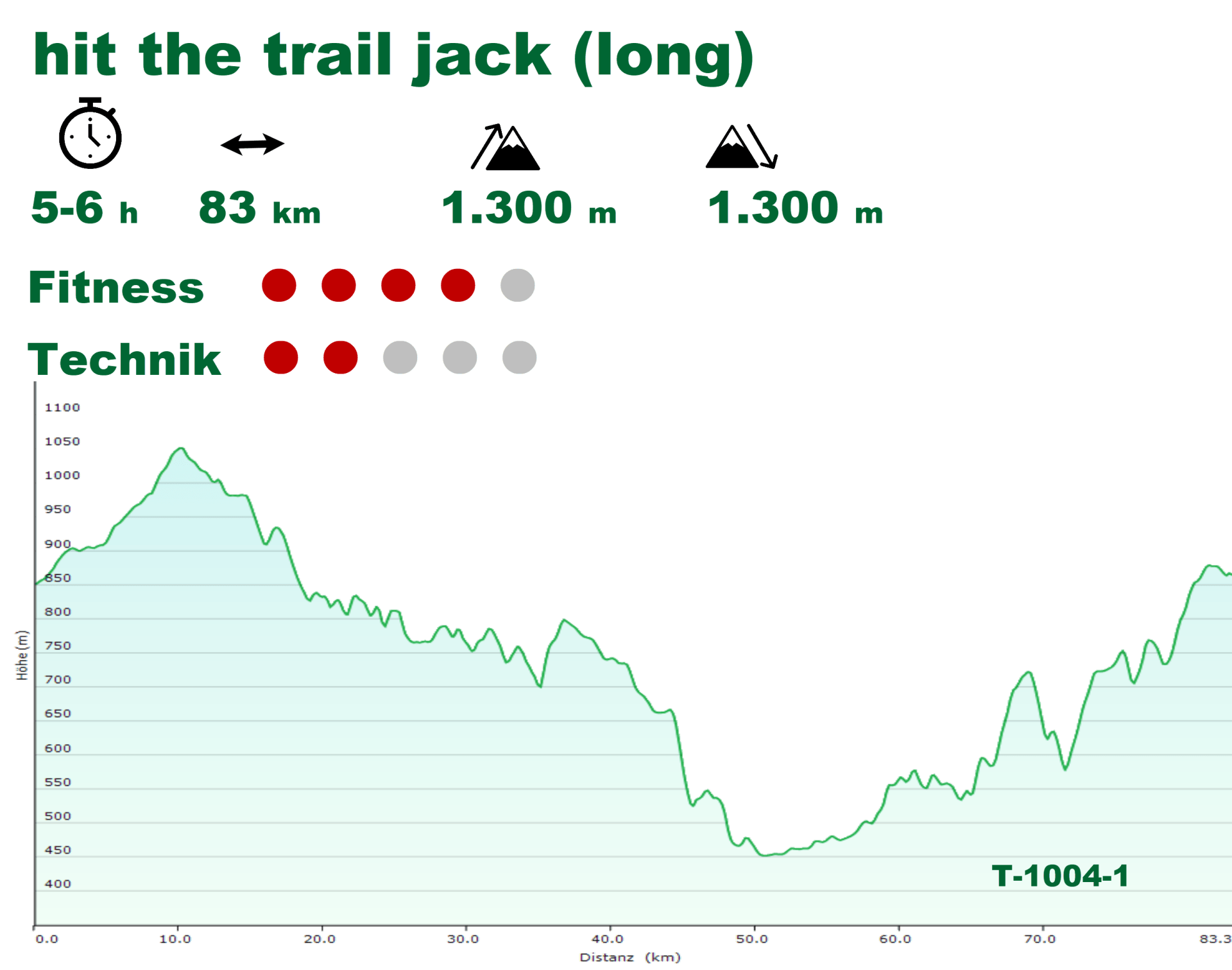 hit the trail jack Tourdaten hit the trail jack Tourdaten
