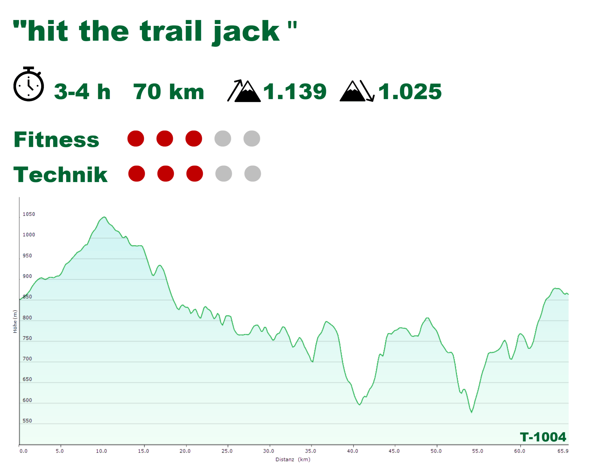 hit the trail jack Tourdaten hit the trail jack Tourdaten