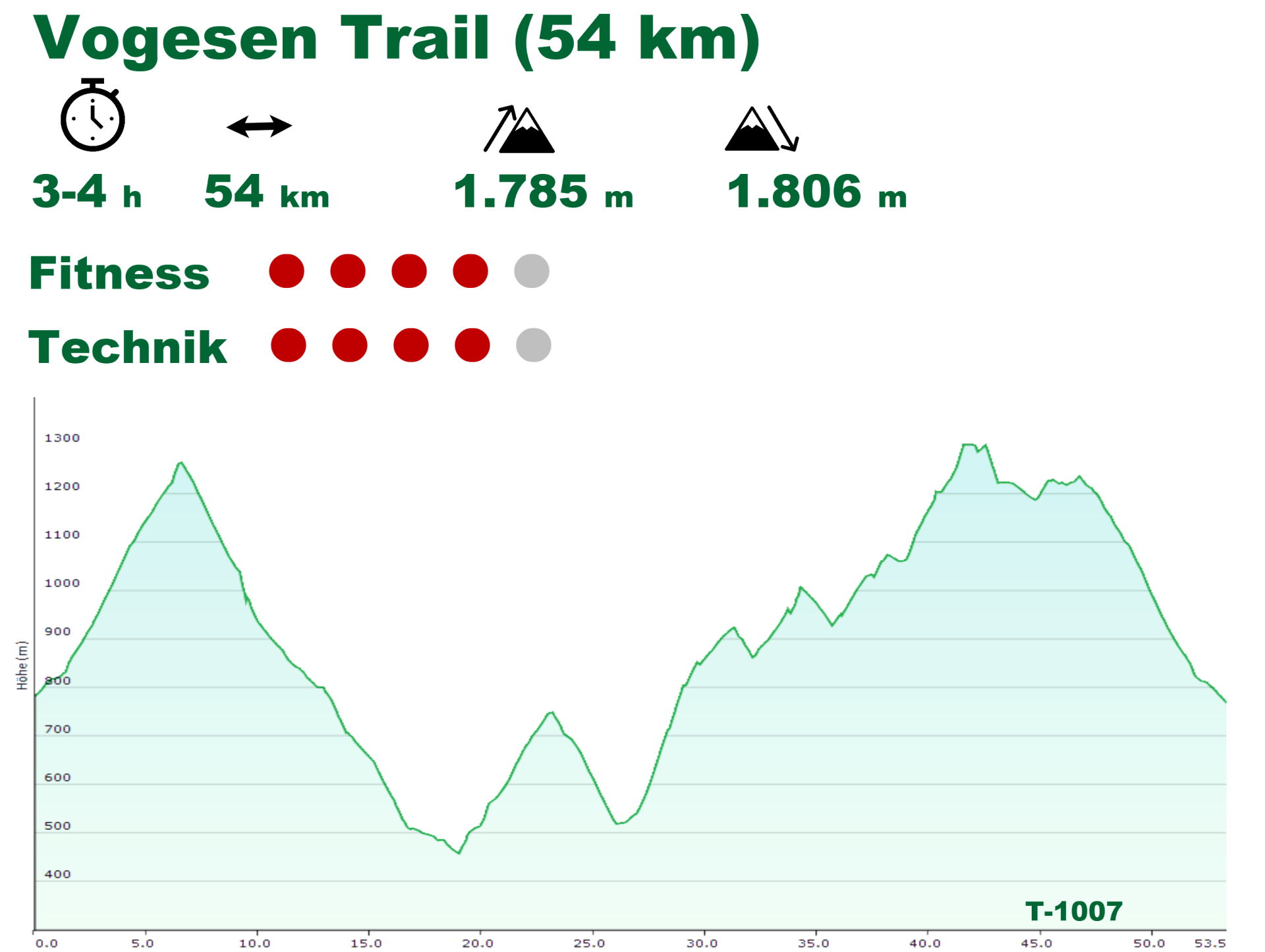 hit the trail jack Tourdaten hit the trail jack Tourdaten