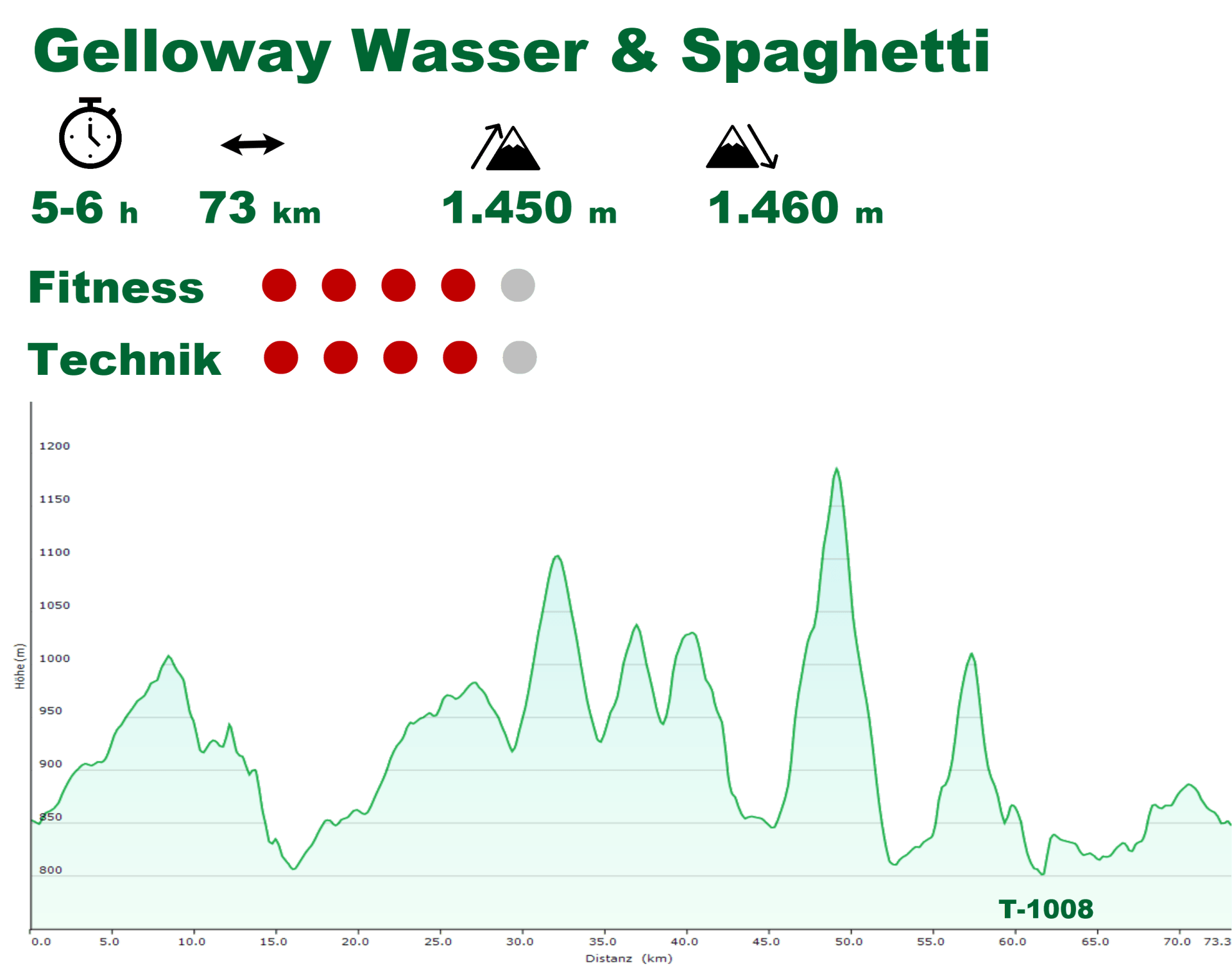 hit the trail jack Tourdaten hit the trail jack Tourdaten