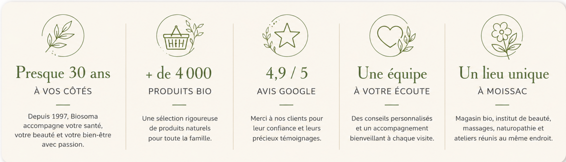 nos force face à la concurrence