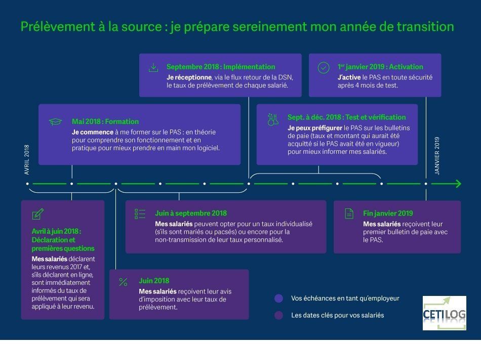 Prélèvement à la source CETILOG Prélèvement à la source CETILOG