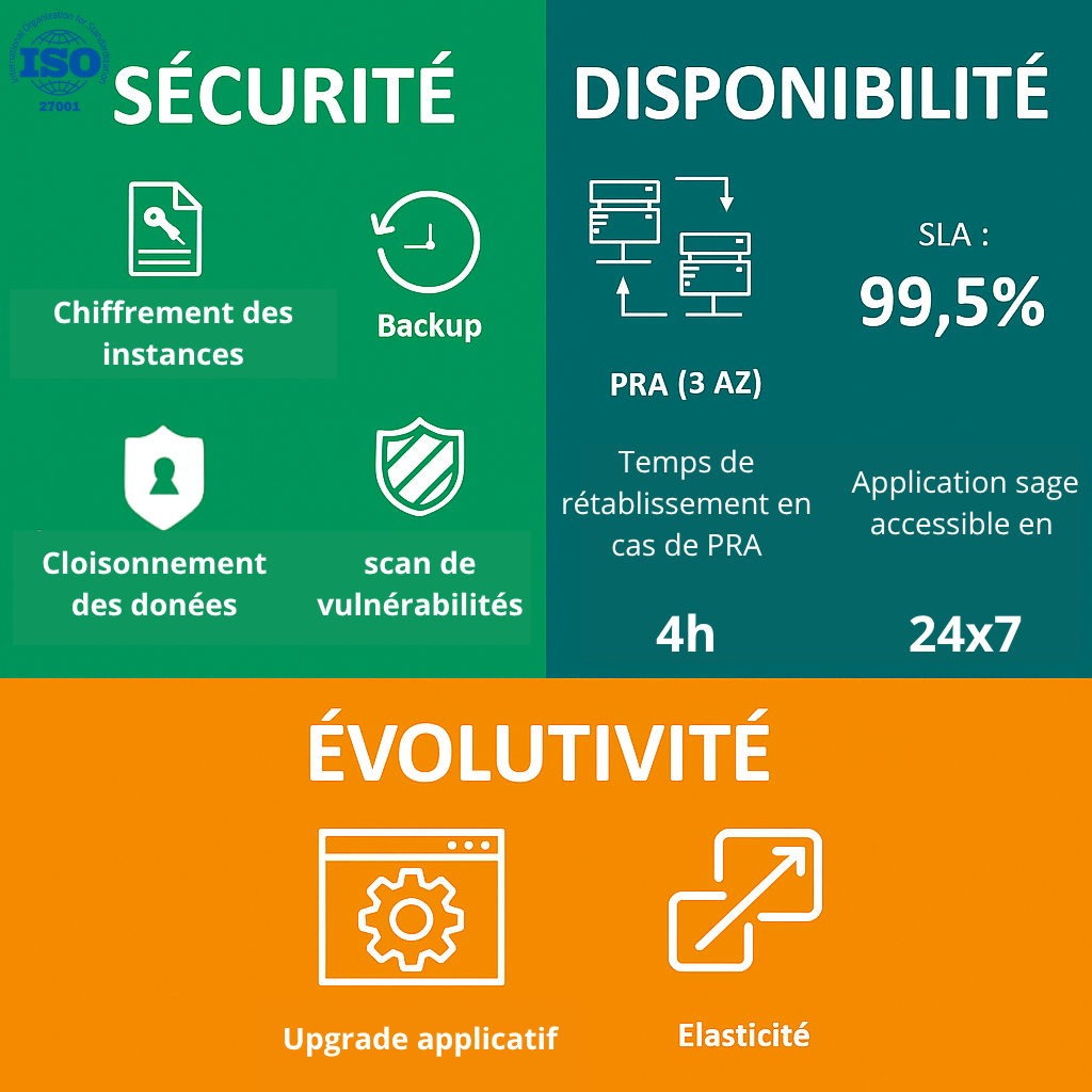 Map de localisatio des 3 serveurs