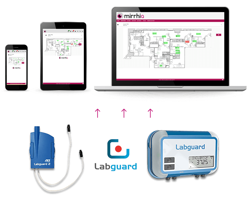 Labguard Migration in 3 Schritten