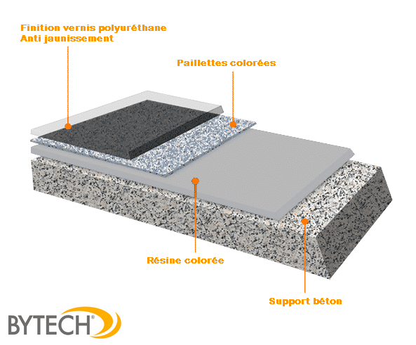 Bytech resine sol paillettes chips flocons