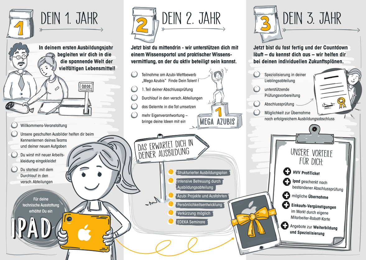 Werde Teil des Teams und mache deine Ausbildung bei Meyer's Frischecenter Ausbildung bei  Meyer' Frischecenter