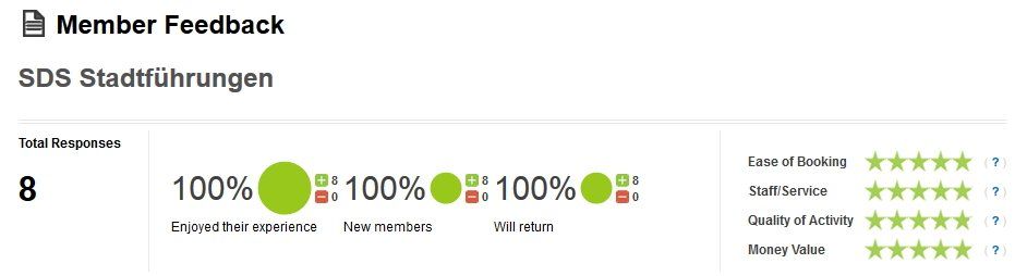 SDS STADTFÜHRUNGEN Sascha Seubert Kundenstimme Bewertung review