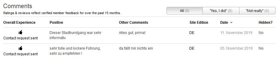 SDS Stadtführungen Referenz travelzoo Kundenbewertung