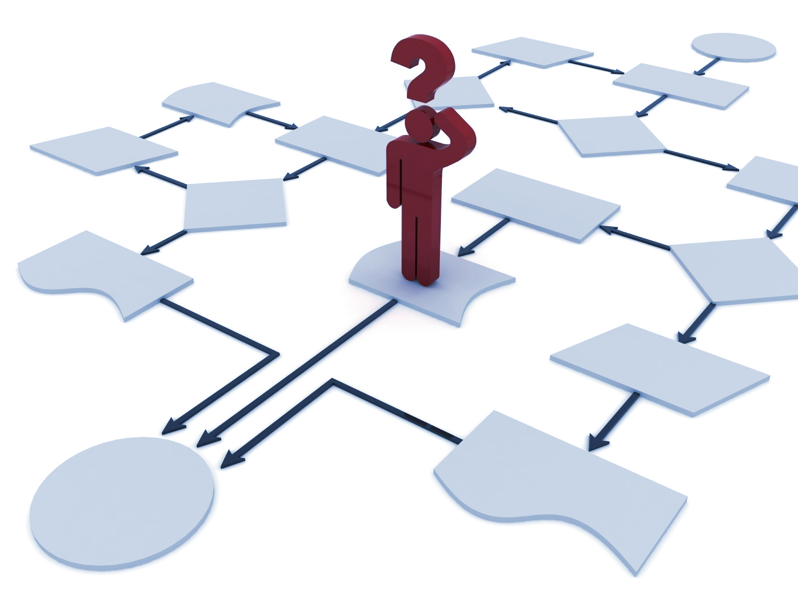 FAQs FAQ