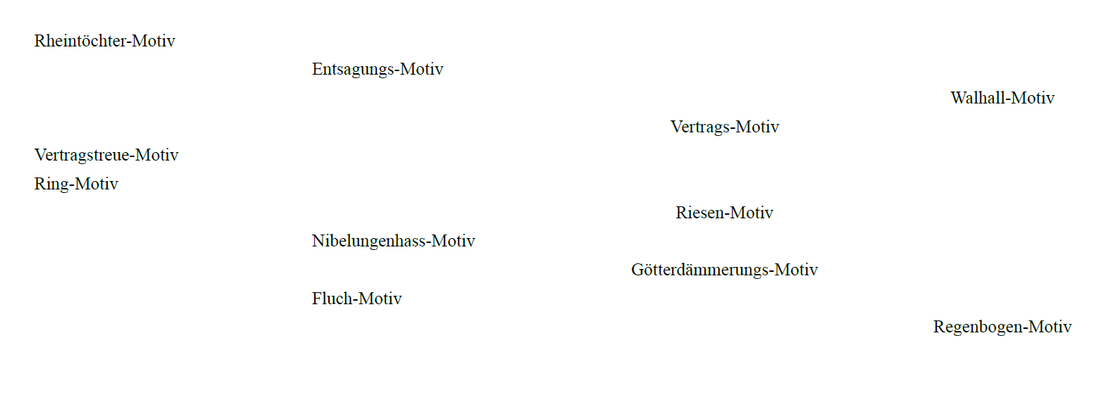Wagner mit Lévi-Strauss