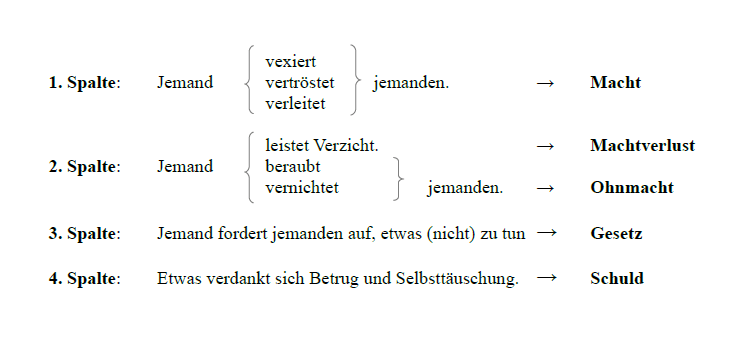 Wagner mit Lévi-Strauss