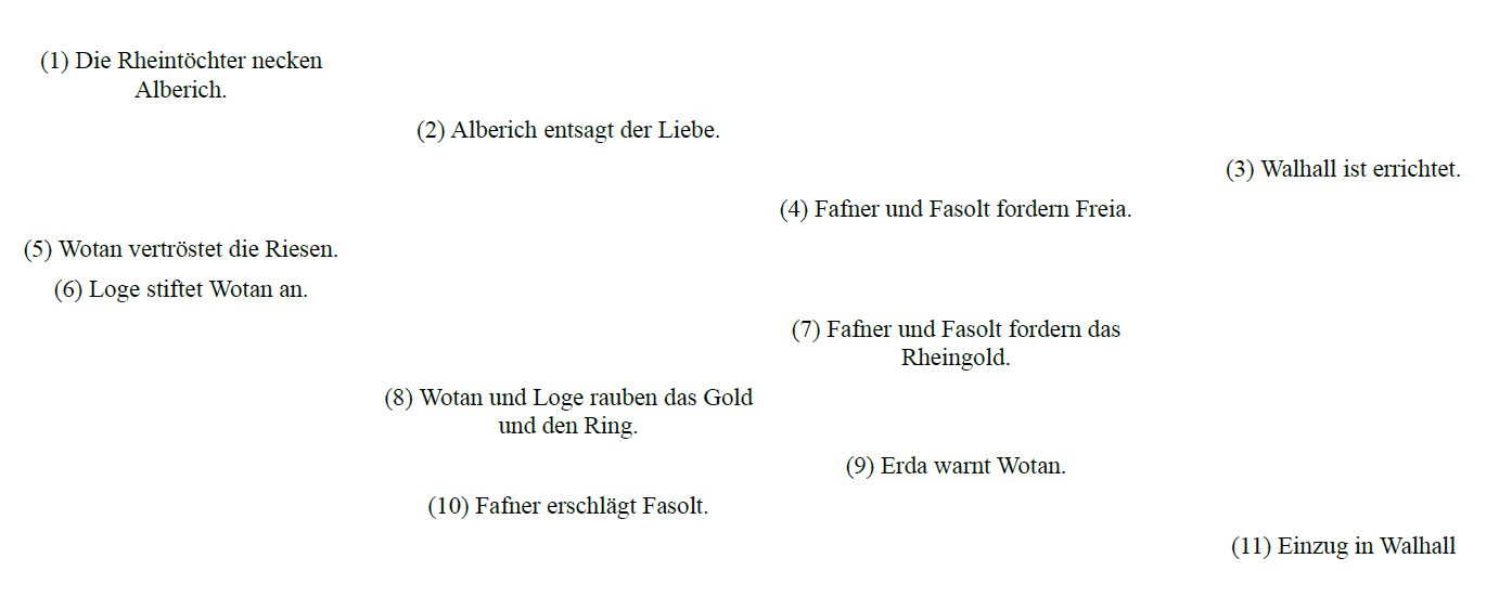 Wagner mit Lévi-Strauss