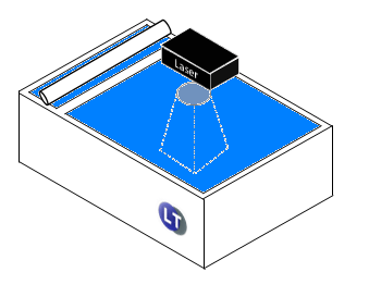 Icône représentant le fonctionnement du frittage poudre par laser, technologie d'impression 3D SLS
