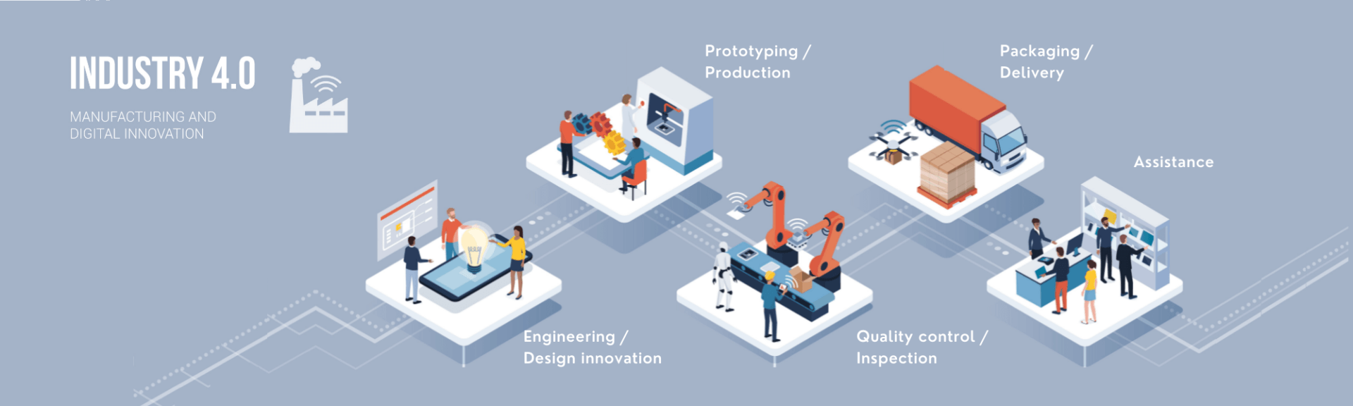 Schéma représentant une supplychain complète