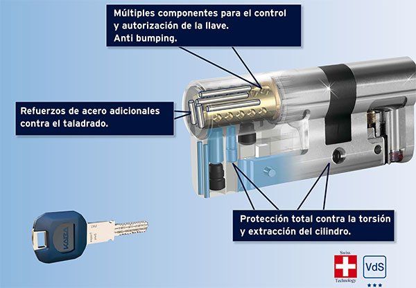 Bombin antibumping mataró