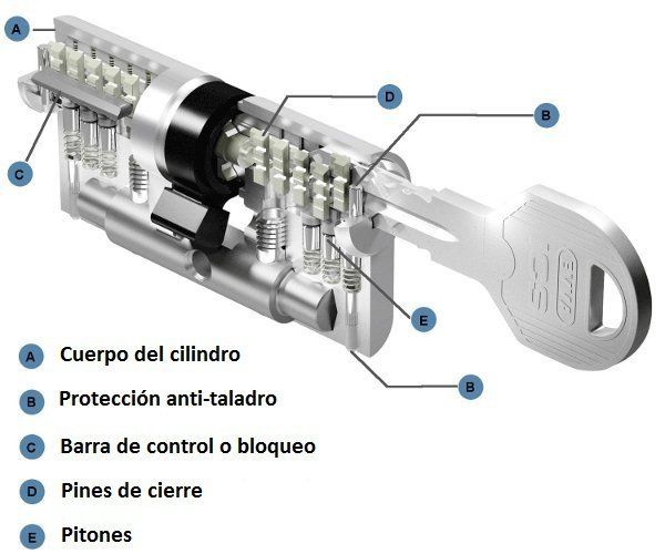 Bombin antibumping maresme
