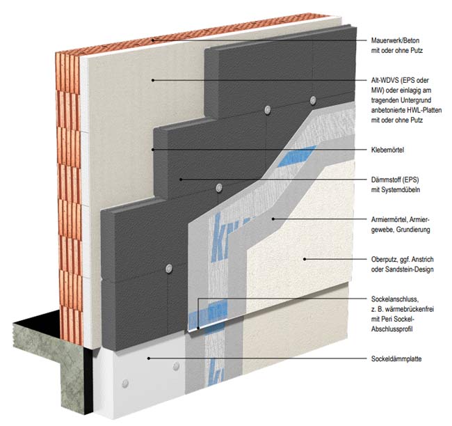 WDVS Aufbau Dämmstoffplatte von Knauf