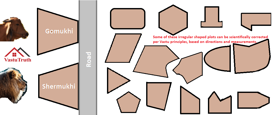 Vastu Plot Shapes - Goumukhi-Shermukhi-Triangle-Irregular