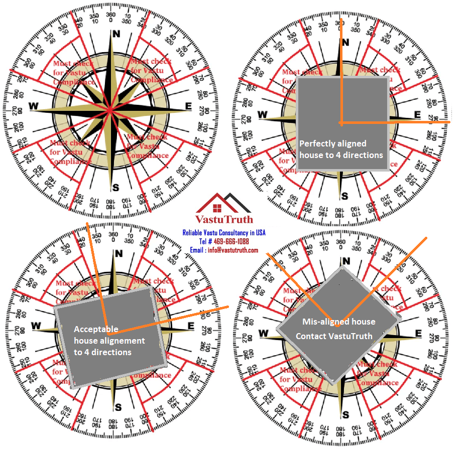 Vastu Direction Compliance - house facing USA (sketch)