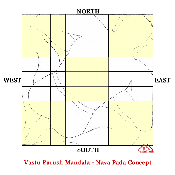 Custom Vastu House Design - Vastu Pusrusha Mandala - Nava Paada Concept