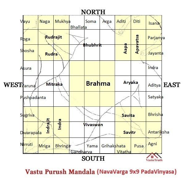 Vastu Compliance Score by VastuTruth