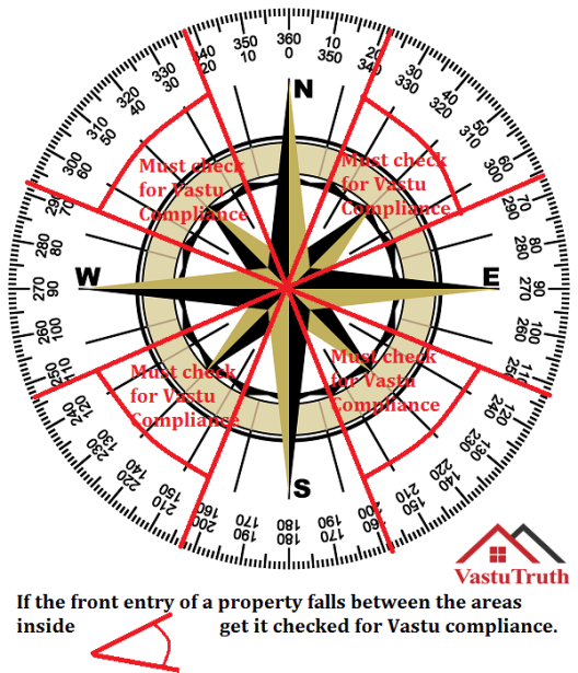 Vastu Direction Compliance - house building facing USA (sketch)