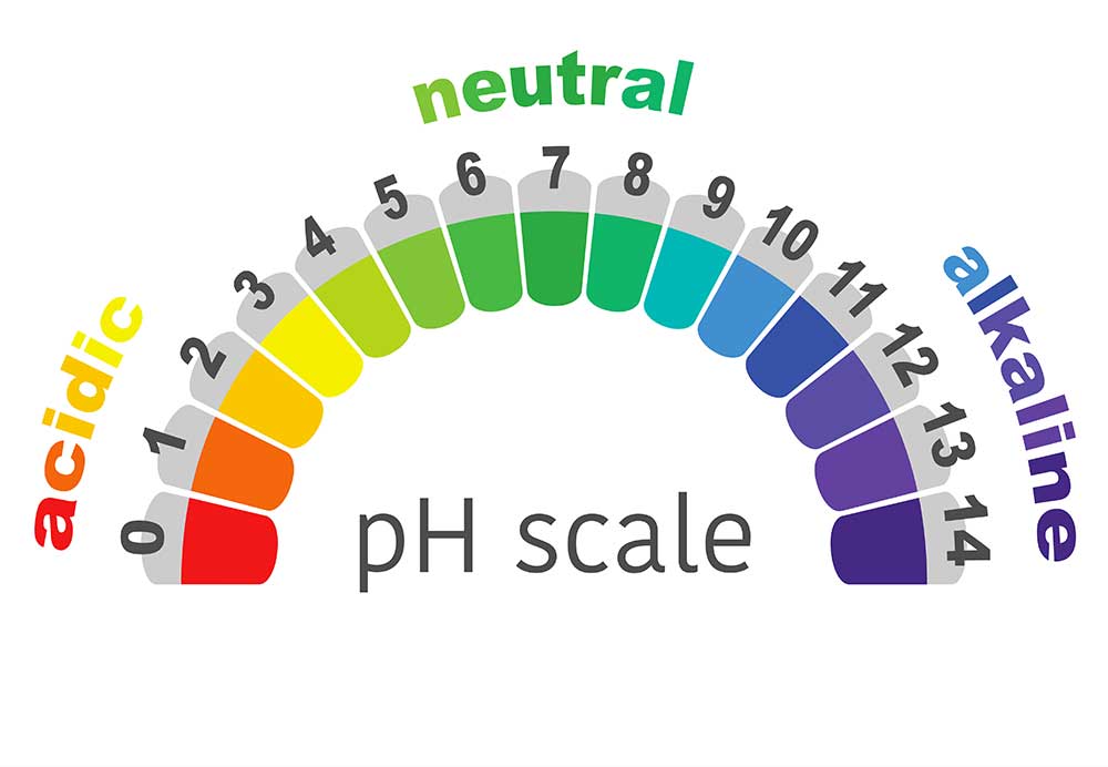 pH Correction |  Cumbria | Cheshire | Derbyshire | Lancashire | Northumberland | North Wales | North Yorkshire | West Yorkshire | Yorkshire | Scotland