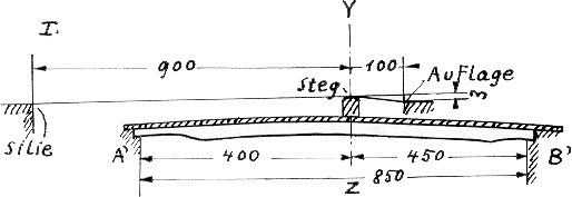 Resonanzboden im Querschnitt