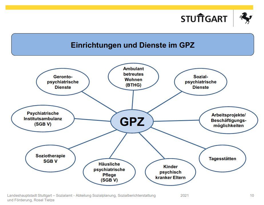 Quelle: https://landespsychiatrietag.de/wp-content/uploads/2021/07/LPT21_Rosel_Tietze.pdf Quelle: https://landespsychiatrietag.de/wp-content/uploads/2021/07/LPT21_Rosel_Tietze.pdf